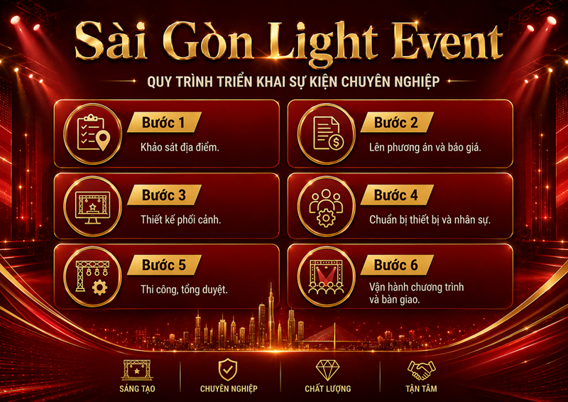 Quy trình triển khai sự kiện cac-buoc-chuan-bi-cho-le-khanh-thanh