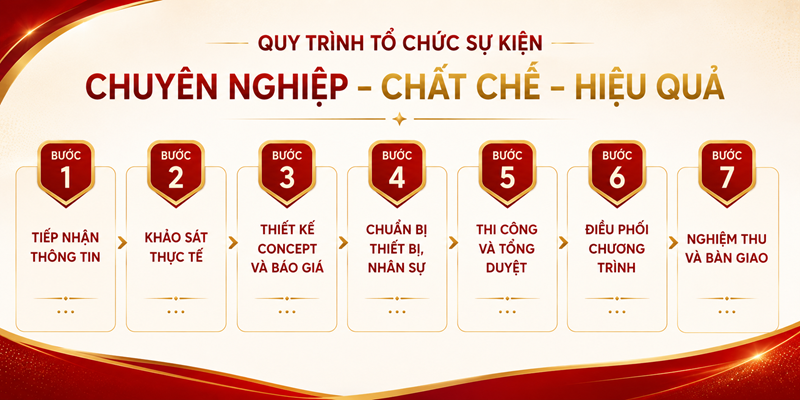 quy-trinh-thuc-hien-le-khoi-cong
