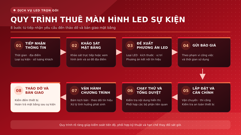 Quy trình thuê màn hình LED tại Sài Gòn Light Event truongtuoi/sai-gon-light-event-to-chuc-le-xuat-quan-clb-truong-tuoi-dong-nai-vleague-2026-2027_2.png