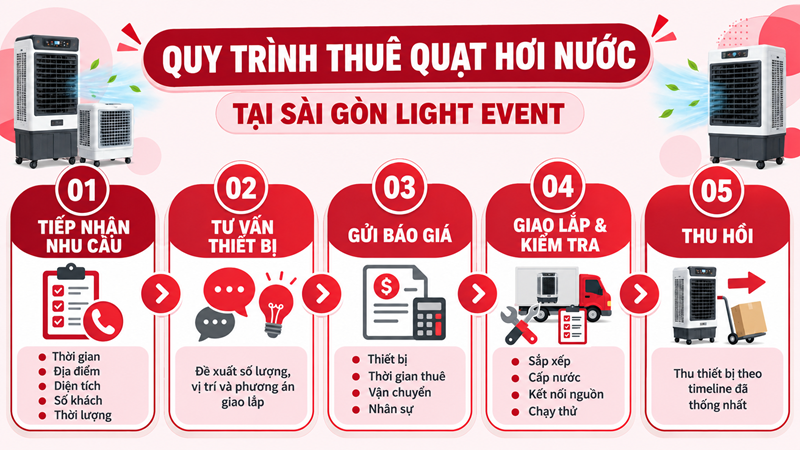 quathoinuoc/cho-thue-quat-hoi-nuoc-su-kien-tphcm_14.png